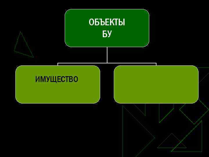 ОБЪЕКТЫ БУ ИМУЩЕСТВО 