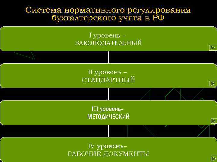 Нормативное регулирование учета готовой продукции