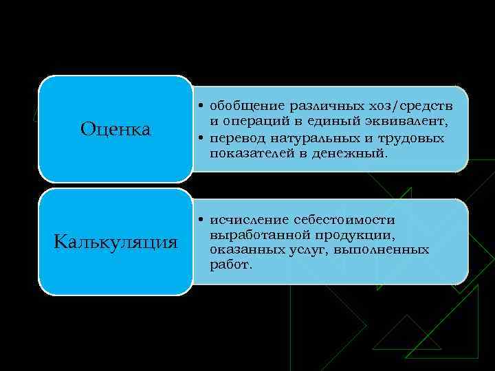 Оценка Калькуляция • обобщение различных хоз/средств и операций в единый эквивалент, • перевод натуральных
