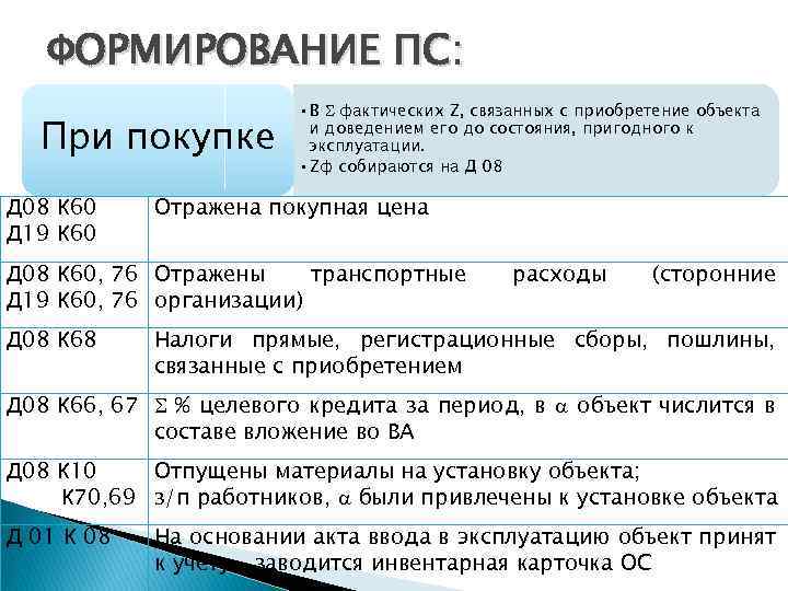 Пбу 6 01 учет основных средств