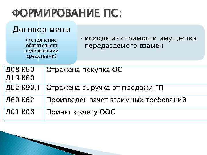 Пбу 6 01 учет основных средств. Исполнение обязательства мены. Поступления по договору мены. Неденежные обязательства. Д60 к62 проводка.