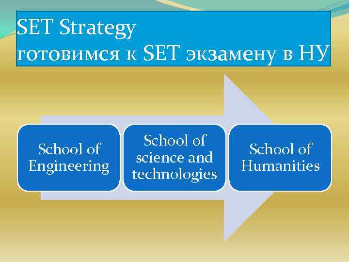 SET Strategy готовимся к SET экзамену в НУ School of Engineering School of science