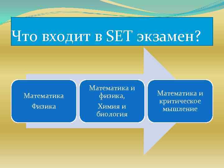 Что входит в SET экзамен? Математика Физика Математика и физика, Химия и биология Математика