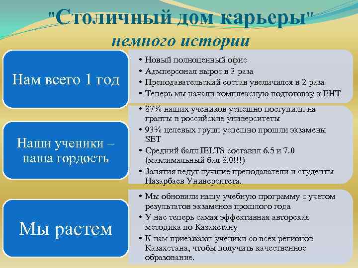 "Столичный дом карьеры" немного истории Нам всего 1 год Наши ученики – наша гордость