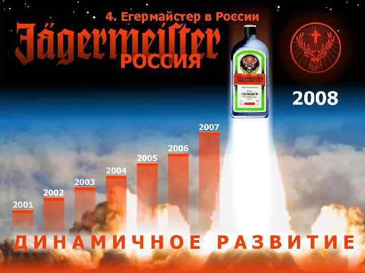 4. Егермайстер в России 