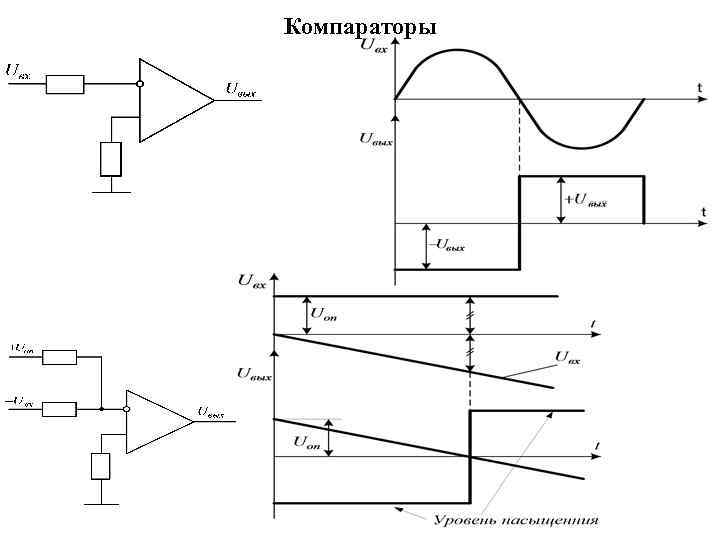 Компараторы 