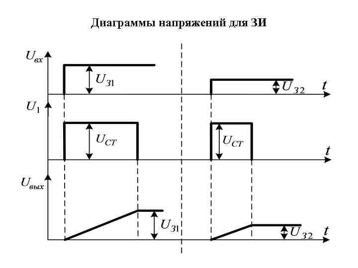 Приведены временные диаграммы напряжения на входе а и выходе устройства б данное устройство true