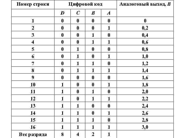 Получить номер строки