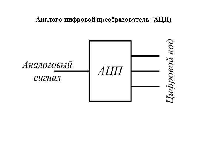 Аналогово цифровой преобразователь схема