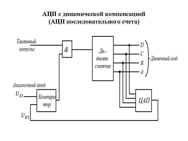 Ацп схема простейшая