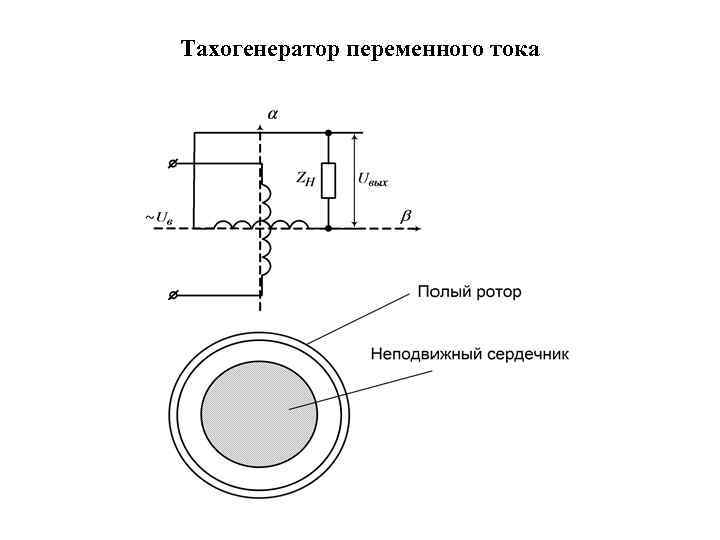 Схема тахогенератора постоянного тока