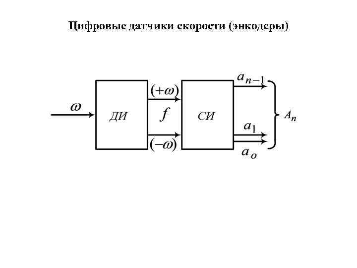 Цифровые датчики скорости (энкодеры) 