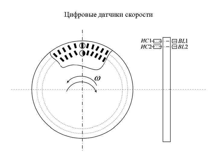 Цифровые датчики скорости 