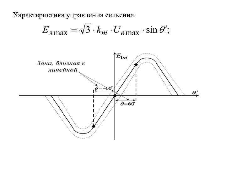 Характеристика управления сельсина 