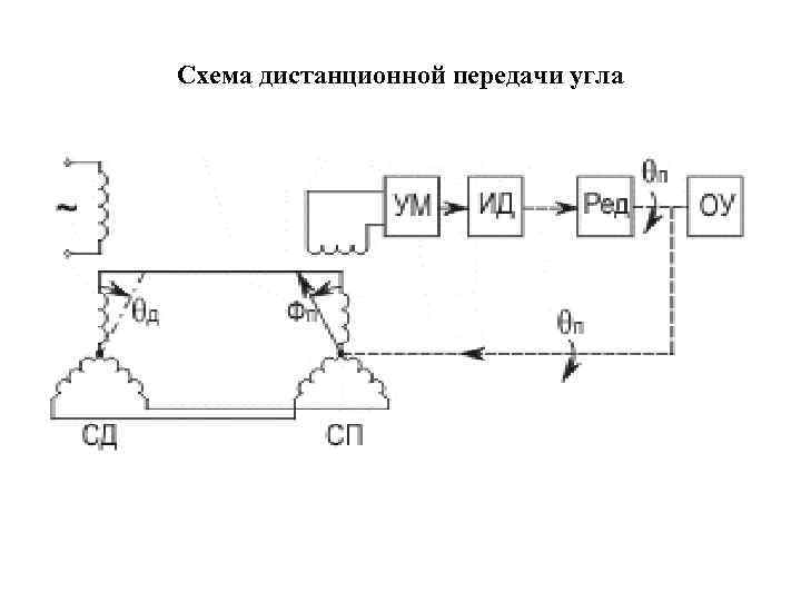 Схема дистанционной передачи угла 