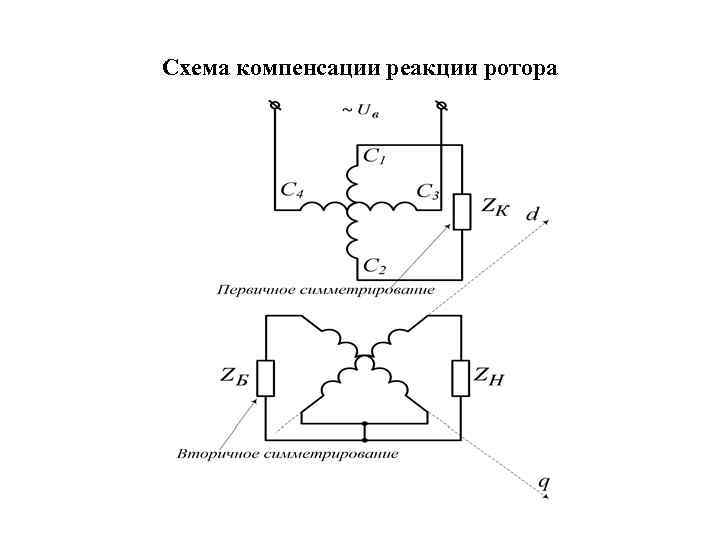 Схема компенсации реакции ротора 