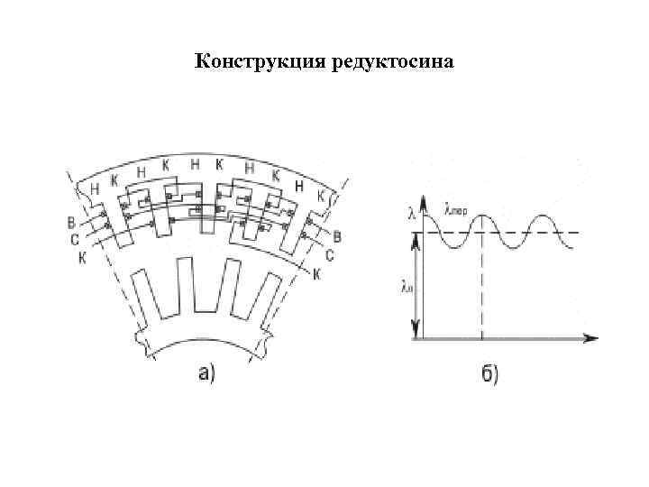 Конструкция редуктосина 