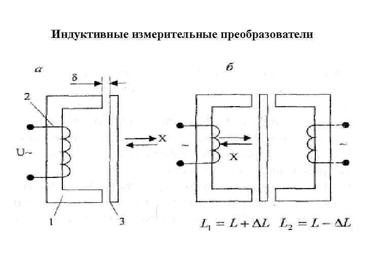 Индуктивные измерительные преобразователи 