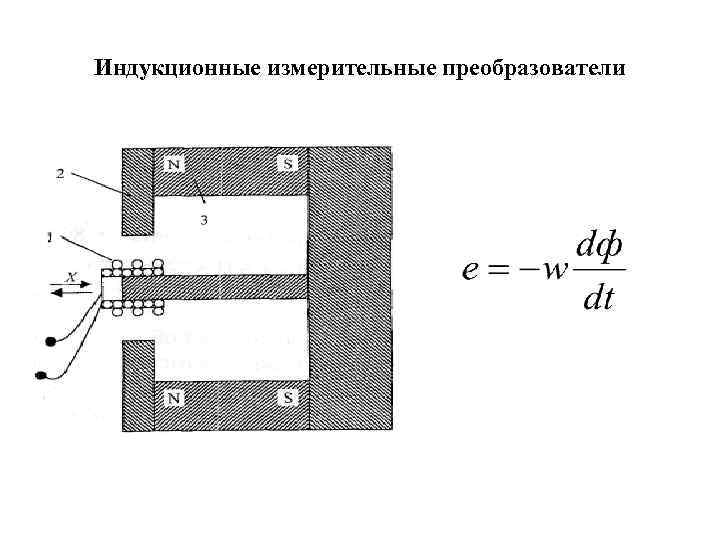 Индукционные измерительные преобразователи 