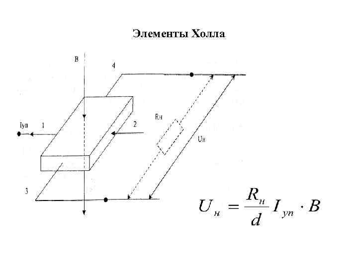 Элементы Холла 