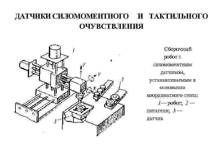 ДАТЧИКИ СИЛОМОМЕНТНОГО И ТАКТИЛЬНОГО ОЧУВСТВЛЕНИЯ Сборочный робот с силомоментным датчиком, устанавливаемым в основании координатного