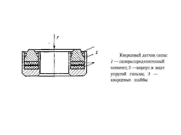 Кварцевый датчик силы: 1 — силораспределителный элемент; 2 —корпус в виде упругой гильзы; 3