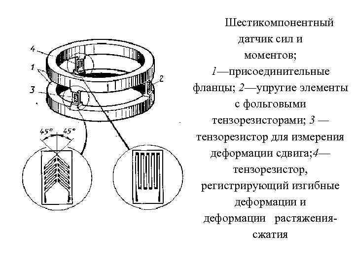 Шестикомпонентный датчик сил и моментов; 1—присоединительные фланцы; 2—упругие элементы с фольговыми тензорезисторами; 3 —