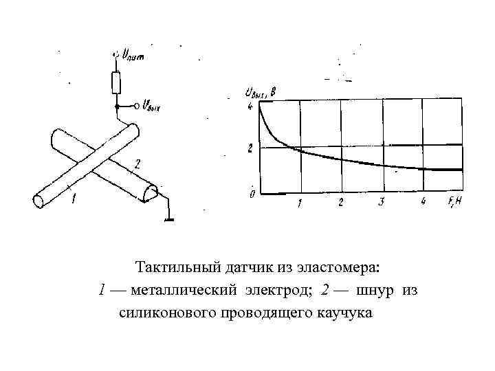 Тактильный датчик из эластомера: 1 — металлический электрод; 2 — шнур из силиконового проводящего