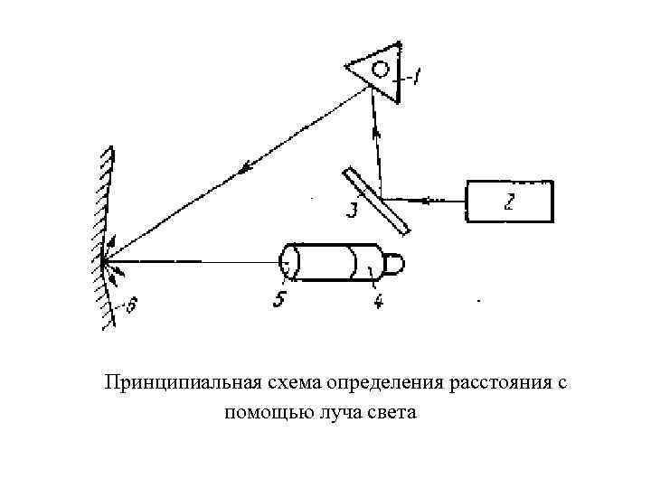 Принципиальная схема определения расстояния с помощью луча света 