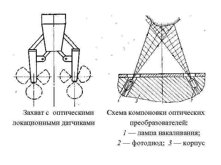 Захват с оптическими Схема компоновки оптических локационными датчиками преобразователей: 1 — лампа накаливания; 2