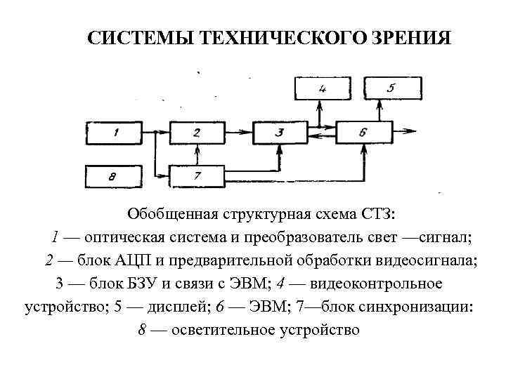 Техническая структурная схема