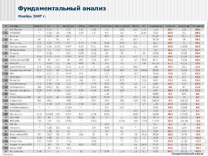 Фундаментальный анализ Ноябрь 2007 г. Фундаментальный анализ 