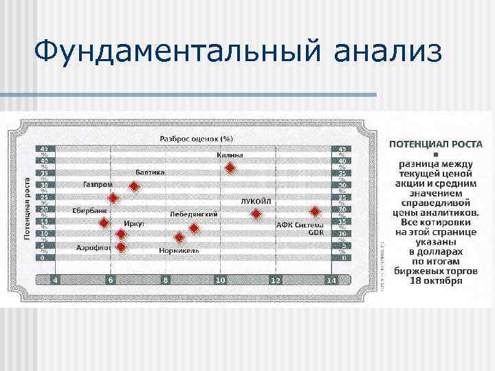 Фундаментальный анализ 