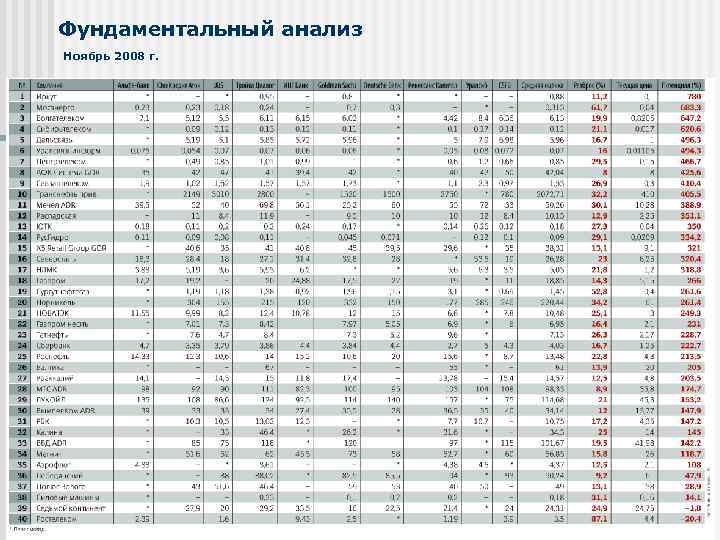 Фундаментальный анализ Ноябрь 2008 г. 