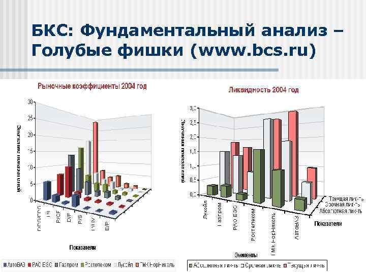 БКС: Фундаментальный анализ – Голубые фишки (www. bcs. ru) 