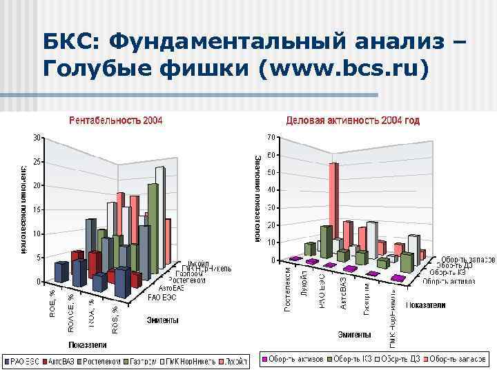 БКС: Фундаментальный анализ – Голубые фишки (www. bcs. ru) 