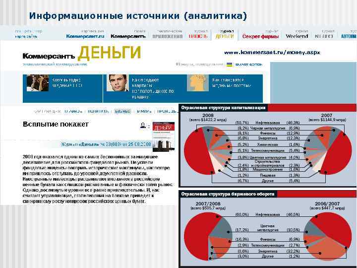 Информационные источники (аналитика) www. kommersant. ru/money. aspx 