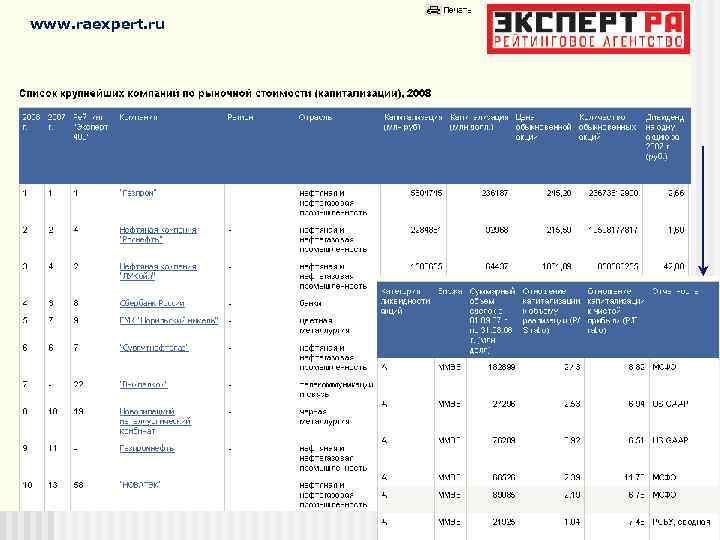 www. raexpert. ru 