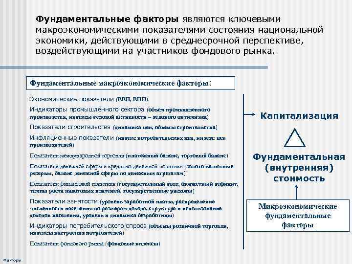 Фундаментальные факторы являются ключевыми макроэкономическими показателями состояния национальной экономики, действующими в среднесрочной перспективе, воздействующими