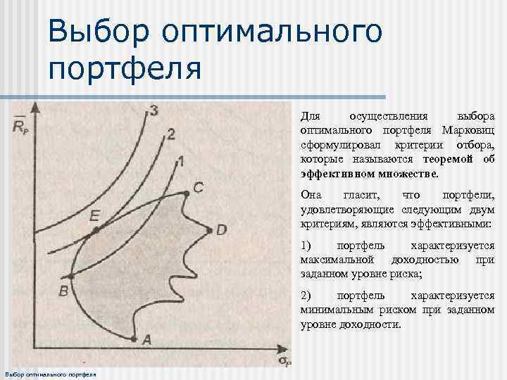 Выбор оптимального портфеля Для осуществления выбора оптимального портфеля Марковиц сформулировал критерии отбора, которые называются