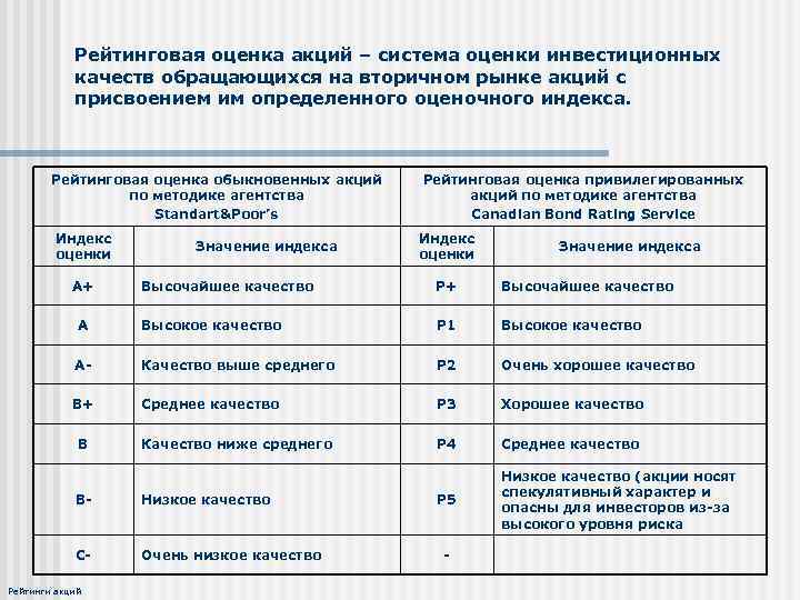 Рейтинговая оценка акций – система оценки инвестиционных качеств обращающихся на вторичном рынке акций с