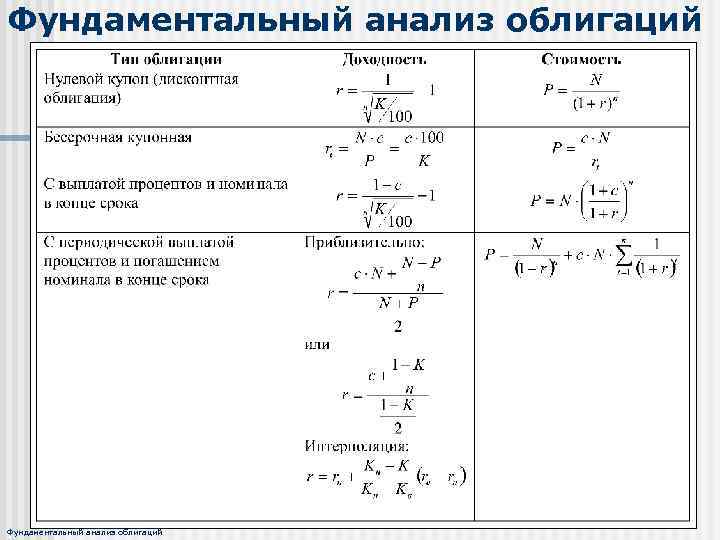 Фундаментальный анализ облигаций 