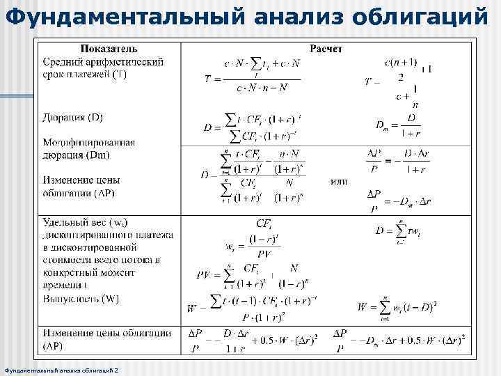 Фундаментальный анализ облигаций 2 