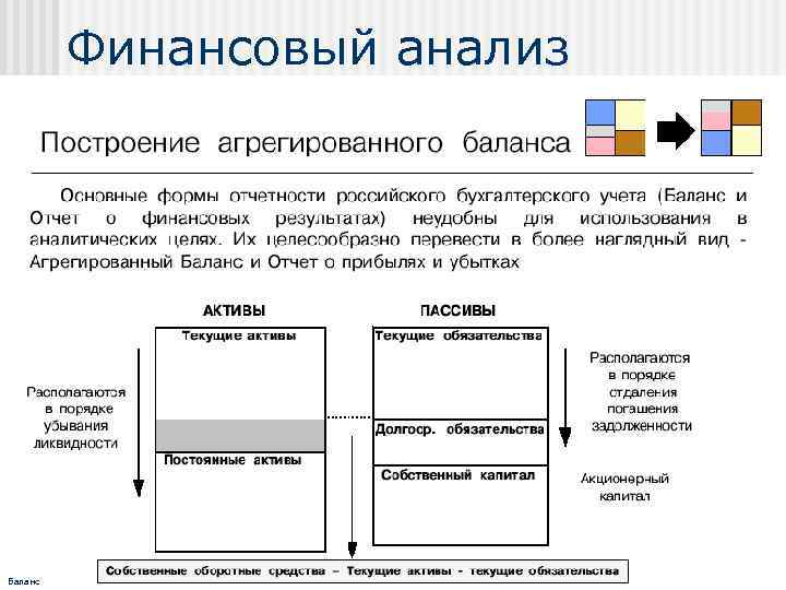 Финансовый анализ Баланс 