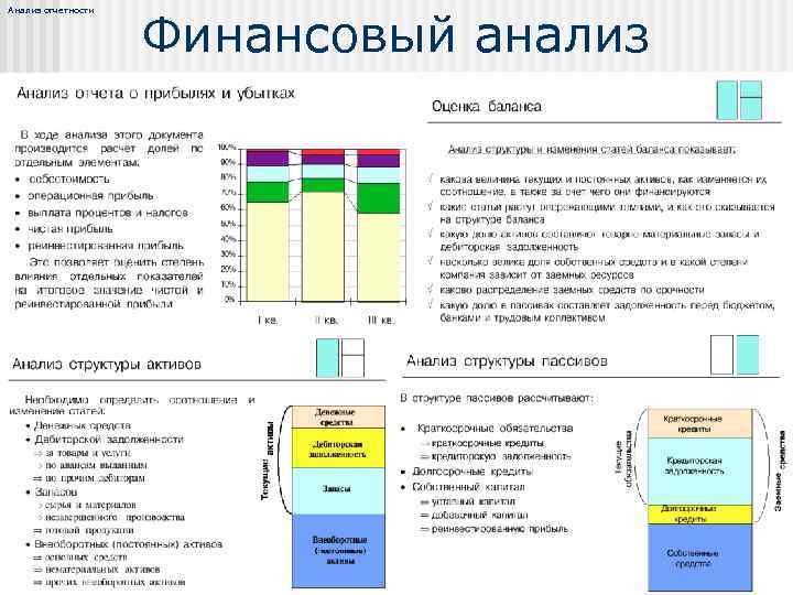 Анализ отчетности Финансовый анализ 