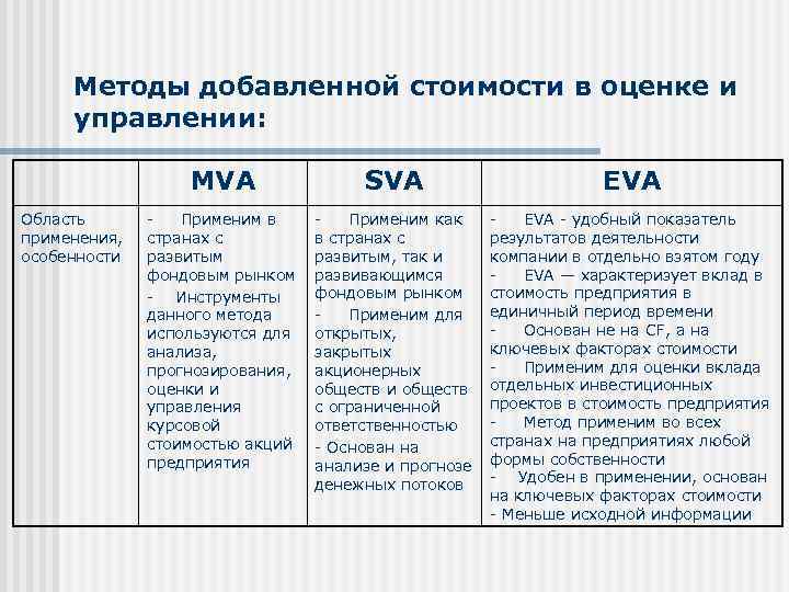 Реферат: Акционерная стоимость компании как инструмент оценки и управления стоимостью компании