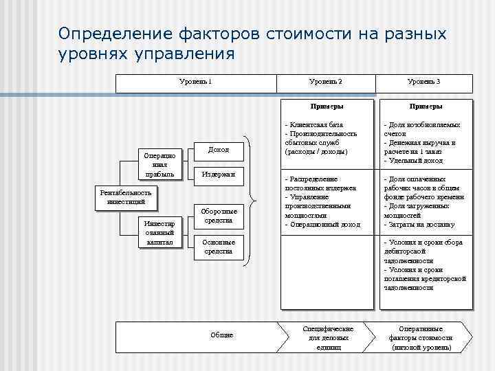 Стоимостная оценка проекта информационной системы