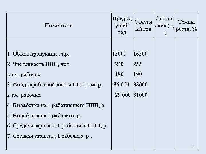 Обеспеченность трудовыми ресурсами алжира