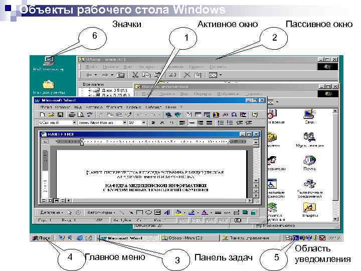 Объекты рабочего стола Windows Значки Активное окно 6 4 Главное меню 1 3 Пассивное