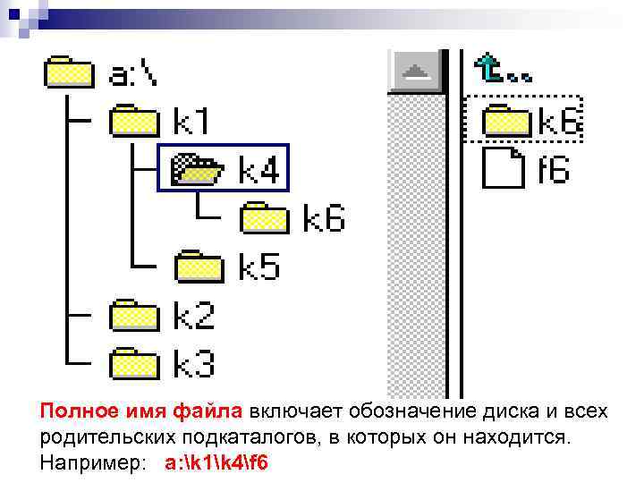 Полное имя файла включает обозначение диска и всех родительских подкаталогов, в которых он находится.